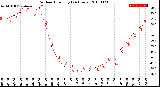 Milwaukee Weather Outdoor Humidity<br>(24 Hours)