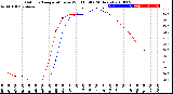 Milwaukee Weather Outdoor Temperature<br>vs Wind Chill<br>(24 Hours)