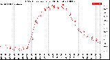 Milwaukee Weather THSW Index<br>per Hour<br>(24 Hours)