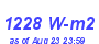 Milwaukee Weather Solar Radiation High Year