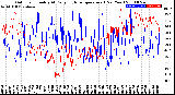 Milwaukee Weather Outdoor Humidity<br>At Daily High<br>Temperature<br>(Past Year)