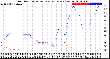 Milwaukee Weather Outdoor Humidity<br>vs Temperature<br>Every 5 Minutes