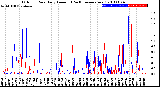 Milwaukee Weather Outdoor Rain<br>Daily Amount<br>(Past/Previous Year)