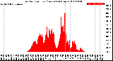 Milwaukee Weather Solar Radiation<br>per Minute<br>(24 Hours)