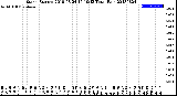 Milwaukee Weather Storm<br>Started 2018-08-24 16:19:13<br>Total Rain