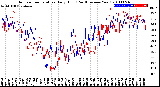 Milwaukee Weather Outdoor Temperature<br>Daily High<br>(Past/Previous Year)