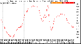 Milwaukee Weather Outdoor Temperature<br>vs Heat Index<br>per Minute<br>(24 Hours)