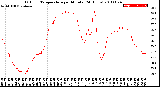 Milwaukee Weather Outdoor Temperature<br>per Minute<br>(24 Hours)