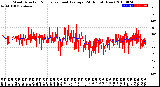 Milwaukee Weather Wind Direction<br>Normalized and Average<br>(24 Hours) (New)