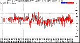 Milwaukee Weather Wind Direction<br>Normalized and Median<br>(24 Hours) (New)