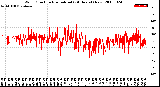 Milwaukee Weather Wind Direction<br>Normalized<br>(24 Hours) (New)