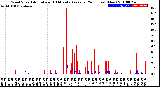 Milwaukee Weather Wind Speed<br>Actual and 10 Minute<br>Average<br>(24 Hours) (New)