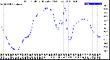 Milwaukee Weather Wind Chill<br>per Minute<br>(24 Hours)