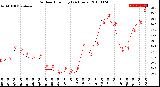 Milwaukee Weather Outdoor Humidity<br>(24 Hours)