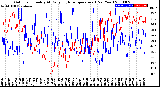 Milwaukee Weather Outdoor Humidity<br>At Daily High<br>Temperature<br>(Past Year)