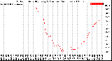 Milwaukee Weather Outdoor Humidity<br>Every 5 Minutes<br>(24 Hours)