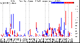 Milwaukee Weather Outdoor Rain<br>Daily Amount<br>(Past/Previous Year)