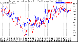 Milwaukee Weather Outdoor Temperature<br>Daily High<br>(Past/Previous Year)