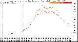 Milwaukee Weather Outdoor Temperature<br>vs Heat Index<br>per Minute<br>(24 Hours)