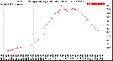 Milwaukee Weather Outdoor Temperature<br>per Minute<br>(24 Hours)