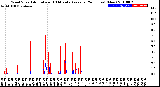 Milwaukee Weather Wind Speed<br>Actual and 10 Minute<br>Average<br>(24 Hours) (New)