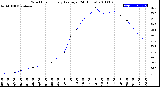 Milwaukee Weather Wind Chill<br>Hourly Average<br>(24 Hours)