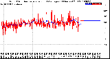 Milwaukee Weather Wind Direction<br>Normalized and Average<br>(24 Hours) (Old)