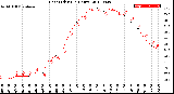 Milwaukee Weather Heat Index<br>(24 Hours)