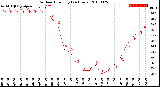 Milwaukee Weather Outdoor Humidity<br>(24 Hours)