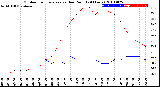 Milwaukee Weather Outdoor Temperature<br>vs Dew Point<br>(24 Hours)