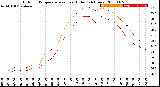 Milwaukee Weather Outdoor Temperature<br>vs Heat Index<br>(24 Hours)