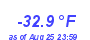 Milwaukee WeatherWind Chill Low Year