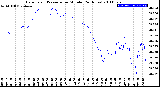 Milwaukee Weather Barometric Pressure<br>per Minute<br>(24 Hours)