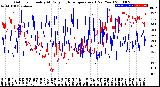 Milwaukee Weather Outdoor Humidity<br>At Daily High<br>Temperature<br>(Past Year)