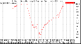 Milwaukee Weather Outdoor Humidity<br>Every 5 Minutes<br>(24 Hours)