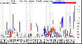 Milwaukee Weather Outdoor Rain<br>Daily Amount<br>(Past/Previous Year)