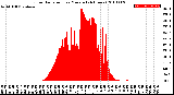 Milwaukee Weather Solar Radiation<br>per Minute<br>(24 Hours)