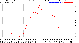 Milwaukee Weather Outdoor Temperature<br>vs Wind Chill<br>per Minute<br>(24 Hours)