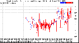 Milwaukee Weather Wind Direction<br>Normalized and Average<br>(24 Hours) (New)