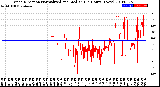 Milwaukee Weather Wind Direction<br>Normalized and Median<br>(24 Hours) (New)