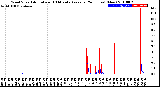 Milwaukee Weather Wind Speed<br>Actual and 10 Minute<br>Average<br>(24 Hours) (New)