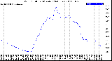 Milwaukee Weather Wind Chill<br>per Minute<br>(24 Hours)