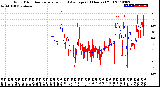 Milwaukee Weather Wind Direction<br>Normalized and Average<br>(24 Hours) (Old)