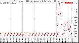 Milwaukee Weather Wind Speed<br>10 Minute Average<br>(4 Hours)