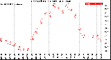 Milwaukee Weather Heat Index<br>(24 Hours)