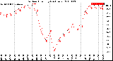 Milwaukee Weather Outdoor Humidity<br>(24 Hours)