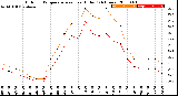 Milwaukee Weather Outdoor Temperature<br>vs Heat Index<br>(24 Hours)