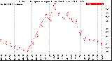 Milwaukee Weather Outdoor Temperature<br>per Hour<br>(24 Hours)