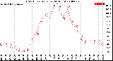 Milwaukee Weather THSW Index<br>per Hour<br>(24 Hours)