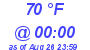 Milwaukee Weather Dewpoint High High Today